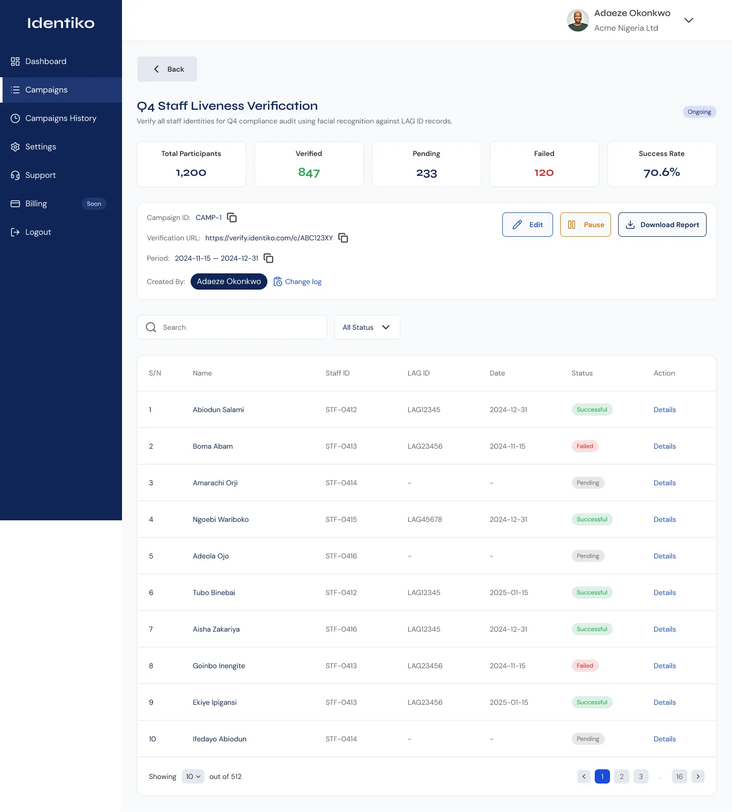 Single-campaign detail screen with participant, verified, pending, failed and success-rate stats, campaign metadata, and a per-participant table with a Details link on each row