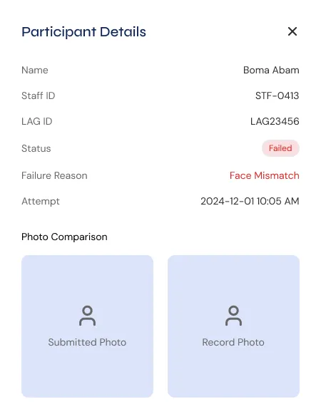 Per-participant verification record showing a failed match with a face-mismatch reason